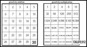 Discipleship Charts 1 Charts comparing multiplication vs. addition in church growth